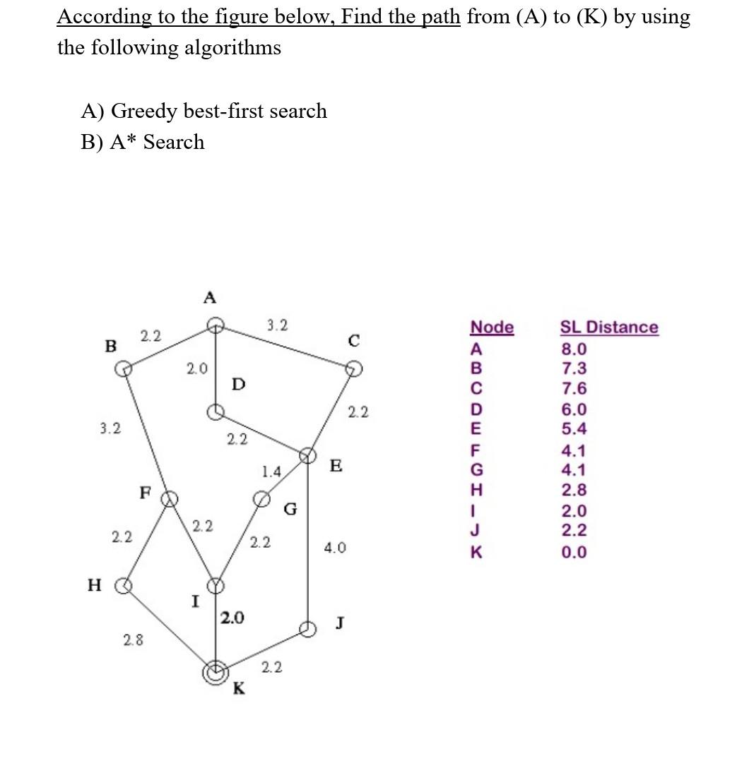 Solved According to the figure below, Find the path from (A) | Chegg.com