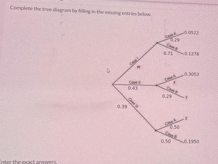 Solved Complete the tree diagram by filling in the missing | Chegg.com
