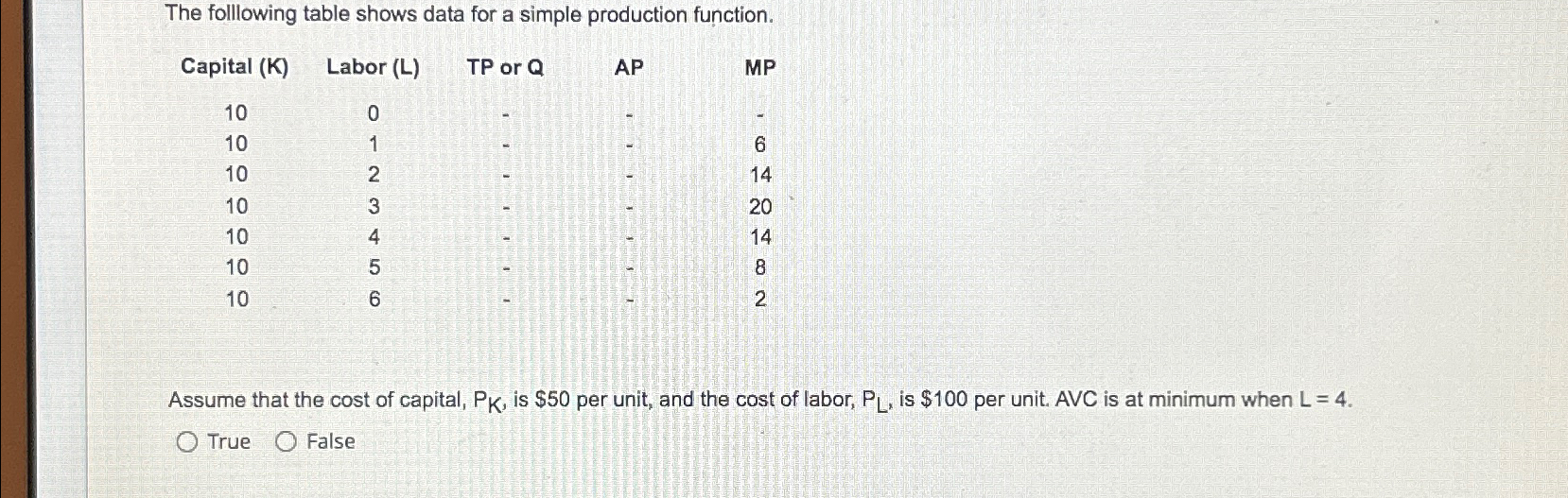 Solved The following table shows data for a simple | Chegg.com