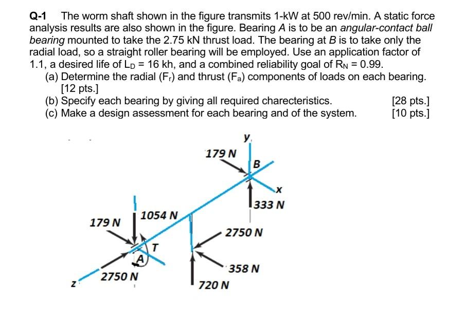 Solved Q-1 The worm shaft shown in the figure transmits 1-kW | Chegg.com