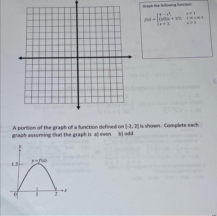 graph the function f x )= 3x2 12x 14
