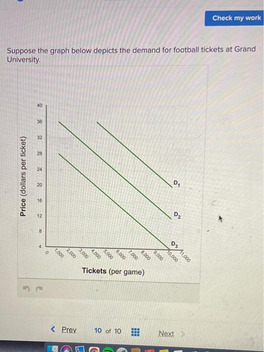 Solved Check my work Suppose the graph below depicts the | Chegg.com