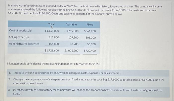 Solved Ivanhoe Manufacturing's sales slumped badly in 2022. | Chegg.com