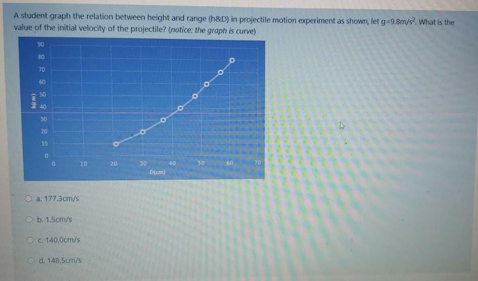 Solved A student graph the relation between height and range | Chegg.com