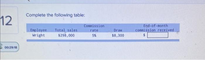 Solved Complete the following table: | Chegg.com