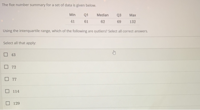 Solved The Five Number Summary For A Set Of Data Is Given | Chegg.com