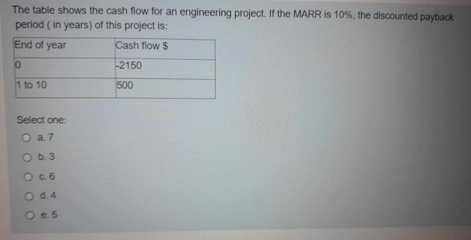 Solved The table shows the cash flow for an engineering | Chegg.com