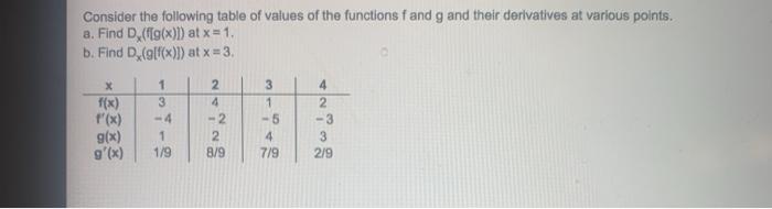 Solved Consider the following table of values of the | Chegg.com