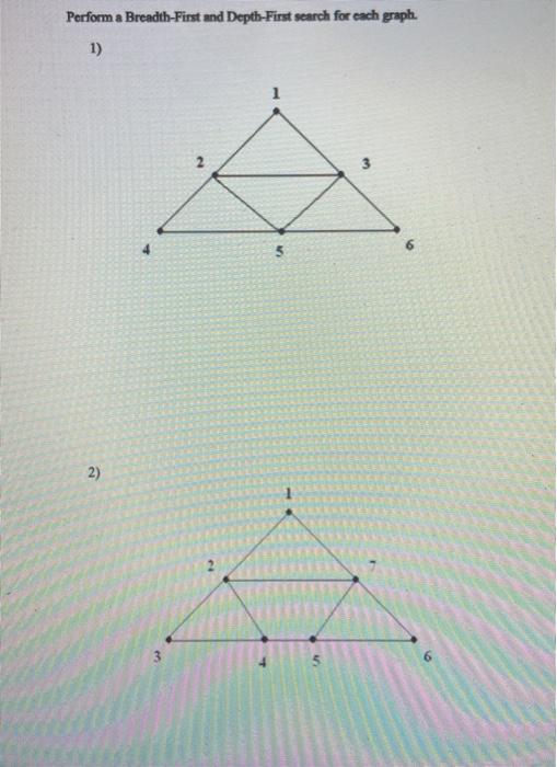 Solved Perform a Breadth-First and Depth First search for | Chegg.com