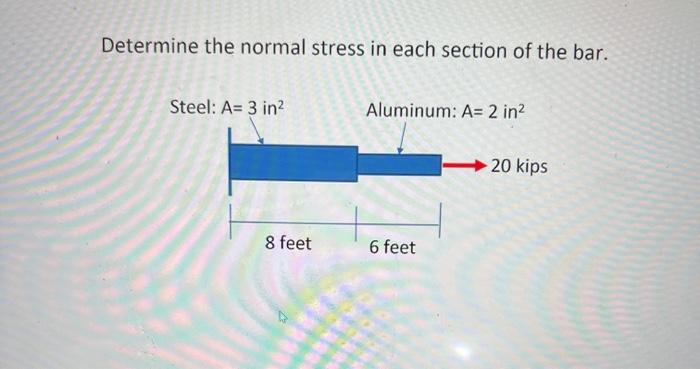 Solved Determine the normal stress in each section of the | Chegg.com