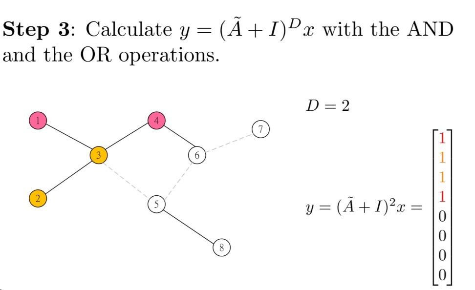 Solved !!URGENT!! Independent Cascade Model Python Please | Chegg.com