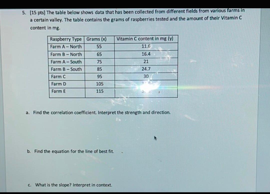 Solved 5. [15 pts] The table below shows data that has been | Chegg.com