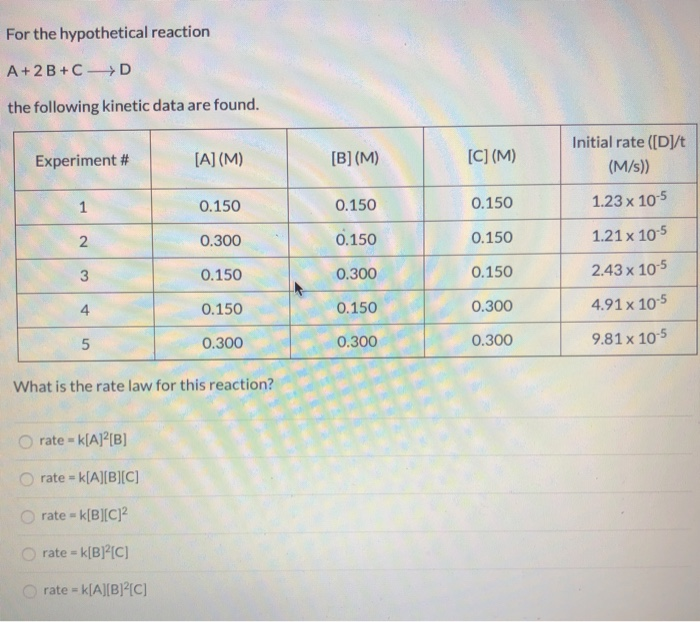 Solved For the hypothetical reaction A+2B+ CD the following | Chegg.com