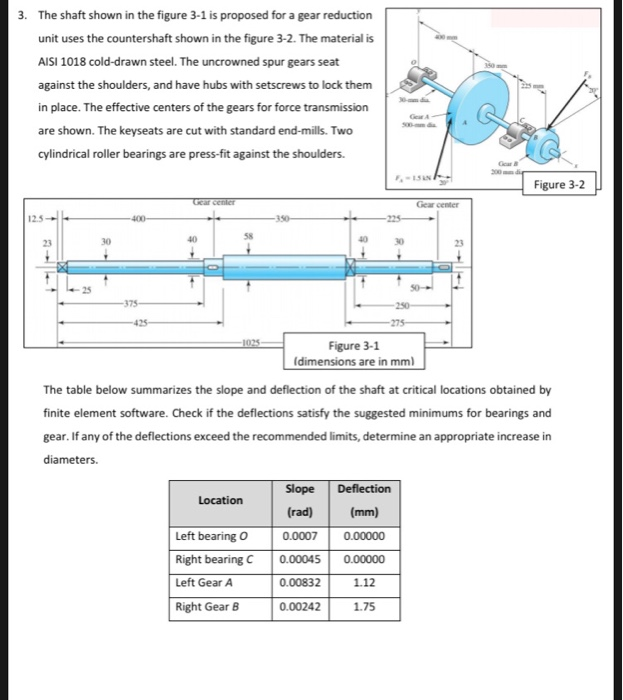 Solved 3. The shaft shown in the figure 3-1 is proposed for | Chegg.com