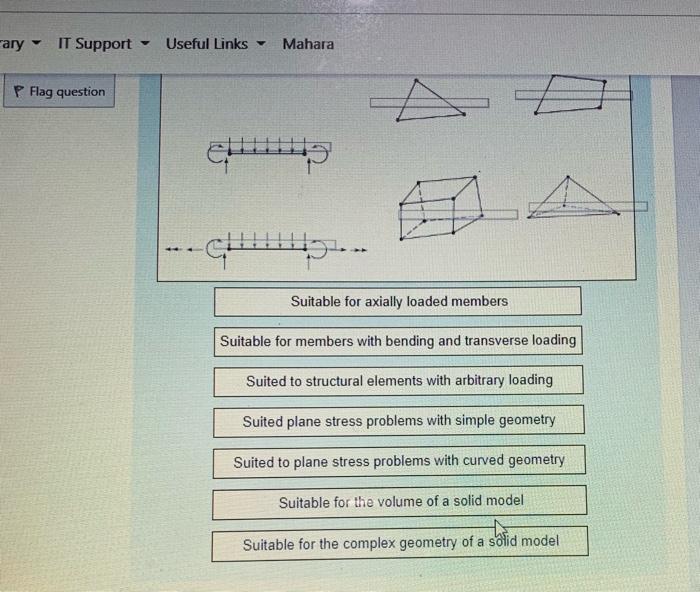 IT Support - Useful Links \( ~ \) Mahara
Flag question
Suitable for axially loaded members
Suitable for members with bending 