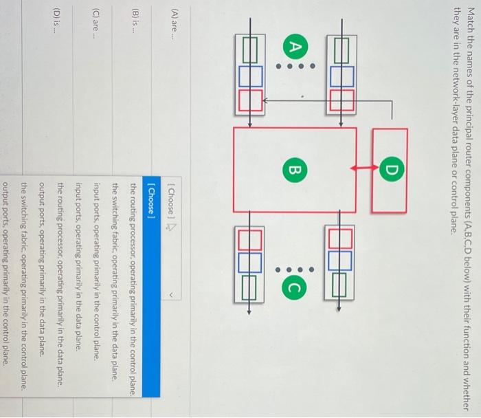 Solved Match the names of the principal router components | Chegg.com