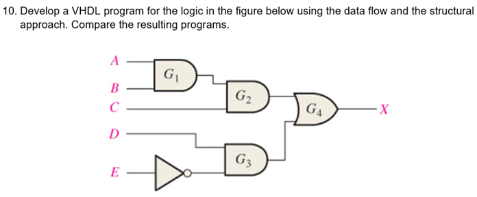 Solved 10. ﻿Develop a VHDL program for the logic in the | Chegg.com