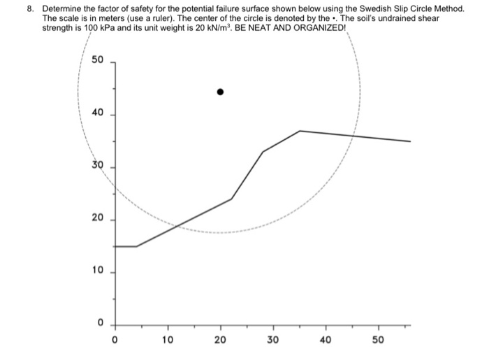 Solved 8. Determine the factor of safety for the potential | Chegg.com