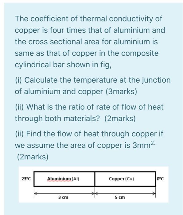 Solved The coefficient of thermal conductivity of copper is | Chegg.com