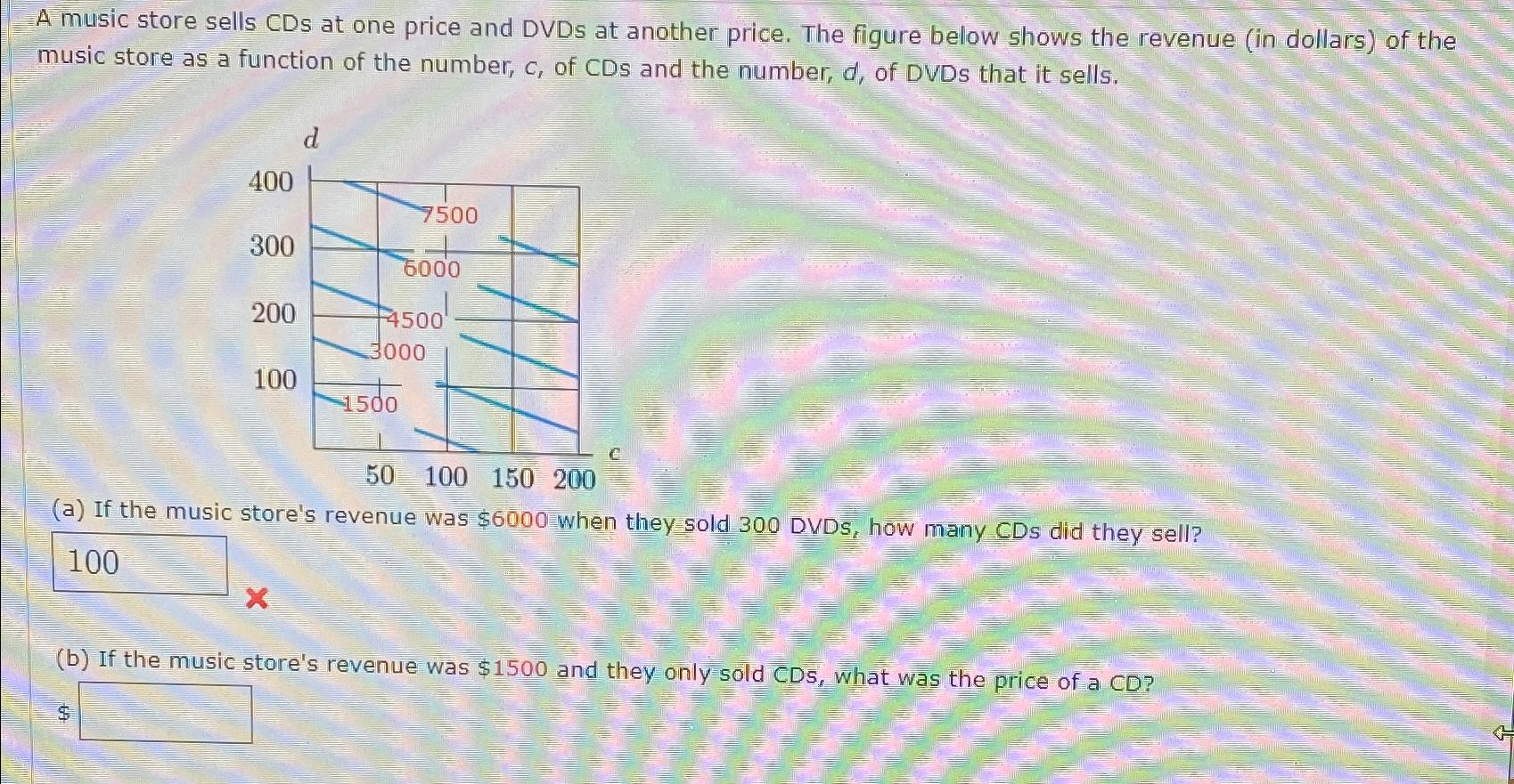 Solved A music store sells CDs at one price and DVDs at | Chegg.com