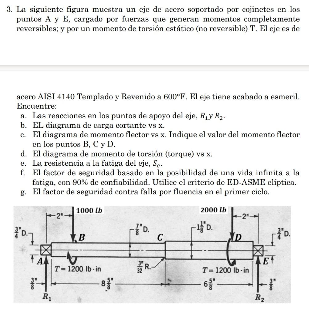 3. La siguiente figura muestra un eje de acero soportado por cojinetes en los puntos A y E, cargado por fuerzas que generan m