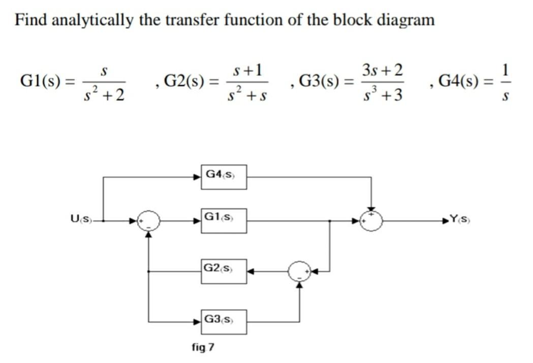 Solved Find analytically the transfer function of the block | Chegg.com