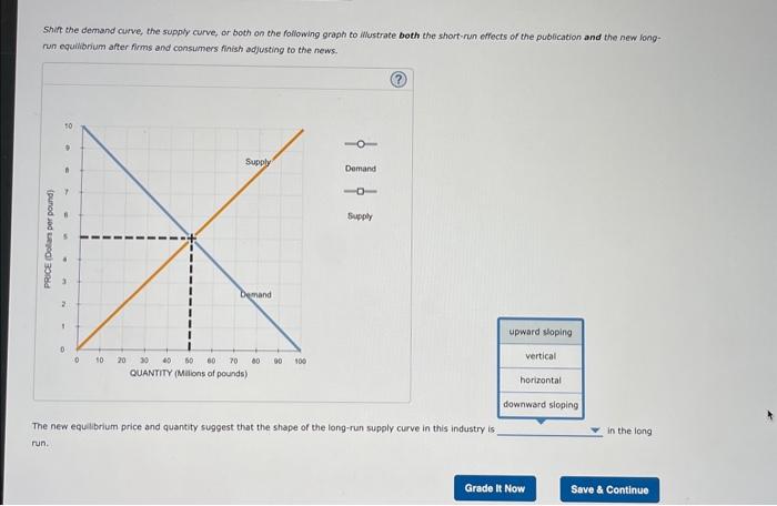 Shit the demand curve, the supply curve, or both on the following graph to mustrate both the short-run effects of the publica