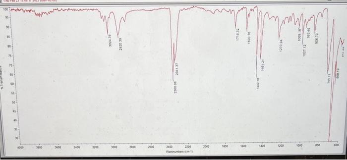 Solved Assign the IR peaks in the spectrum | Chegg.com