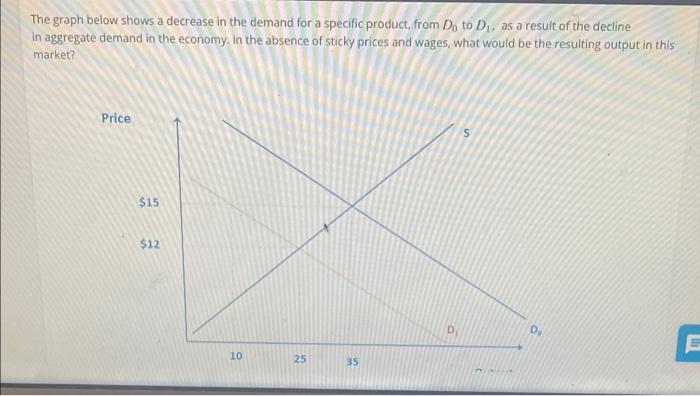 The graph below shows a decrease in the demand for a specific product, from Do to D?, as a result of the decline
in aggregate