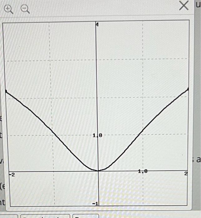 Solved 1 Finding Critical Points And Inflection Points Use 1696