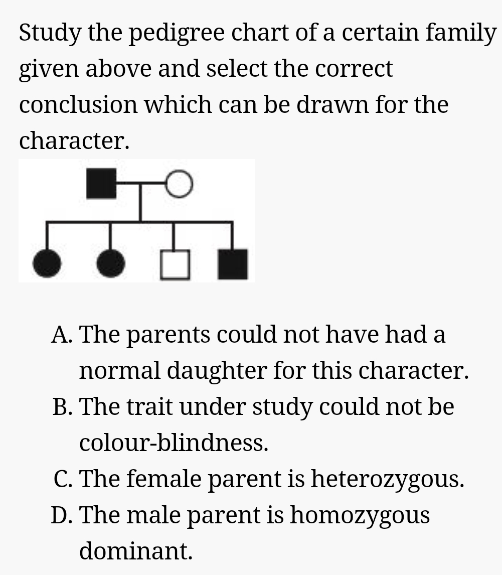 Solved Study the pedigree chart of a certain family given | Chegg.com