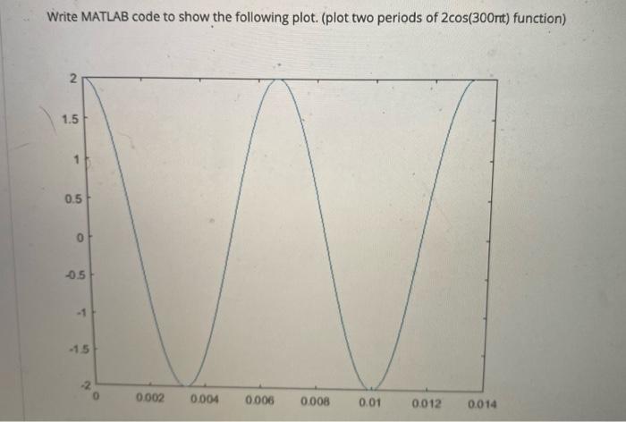 Solved Write MATLAB code to show the following plot. (plot | Chegg.com