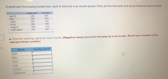 Solved A Particular Forecasting Model Was Used To Forecast A | Chegg.com