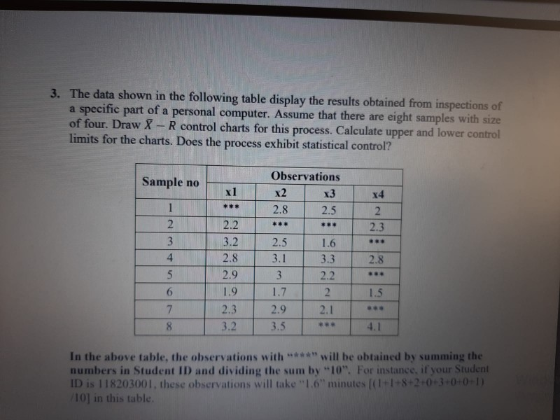 Solved 3. The data shown in the following table display the | Chegg.com