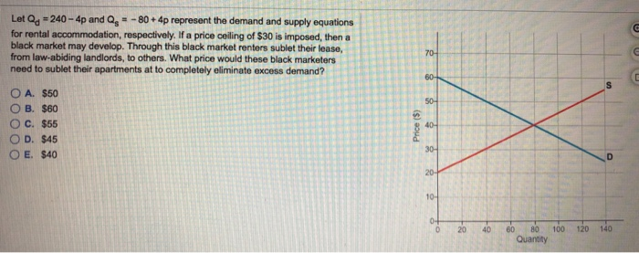 Solved Let 240 4p And Q 80 4p Represent The Demand A