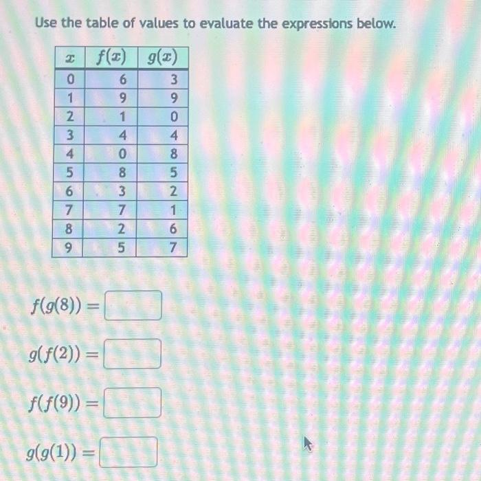 Solved Use the table of values to evaluate the expressions | Chegg.com