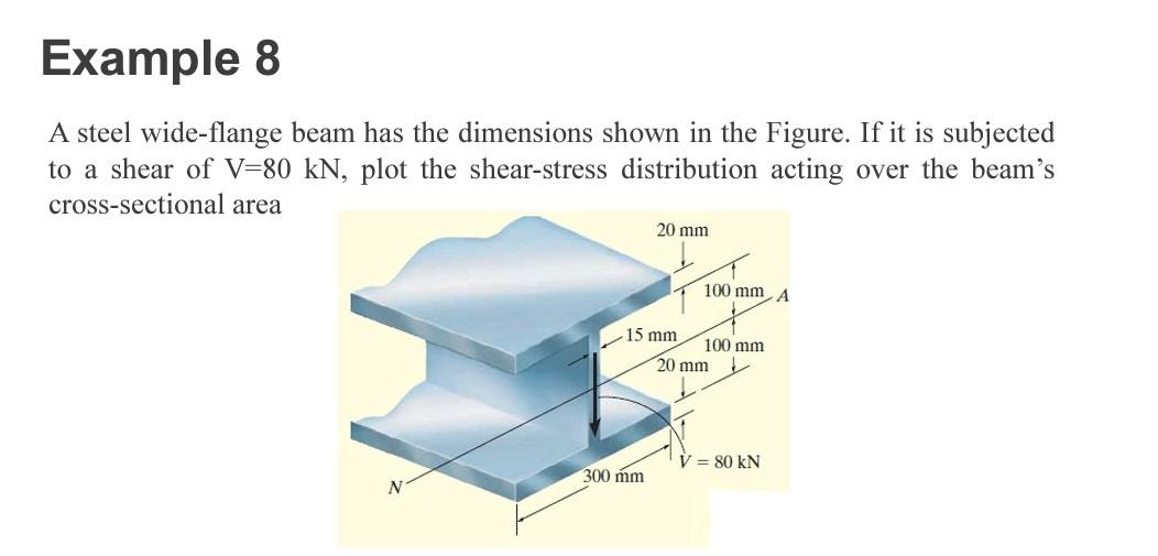 Solved Example 1 A beam of rectangular cross section is | Chegg.com