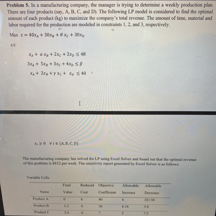 Problem 5. in a manufacturing company, the manager is trying to determine a weekly production plan there are four products (s