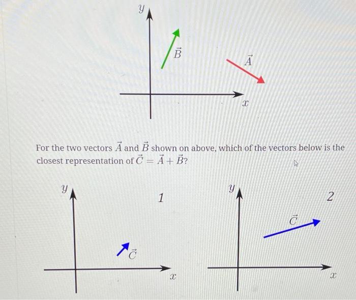 Solved у B A C For the two vectors A and B shown on above, | Chegg.com