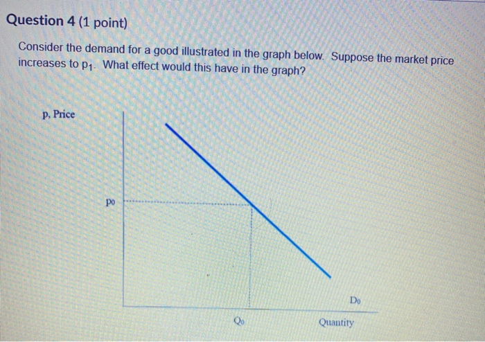 Solved Question 4 1 Point Consider The Demand For A Good Chegg Solved Question 4 1 Point Consider The Demand For A Good Chegg