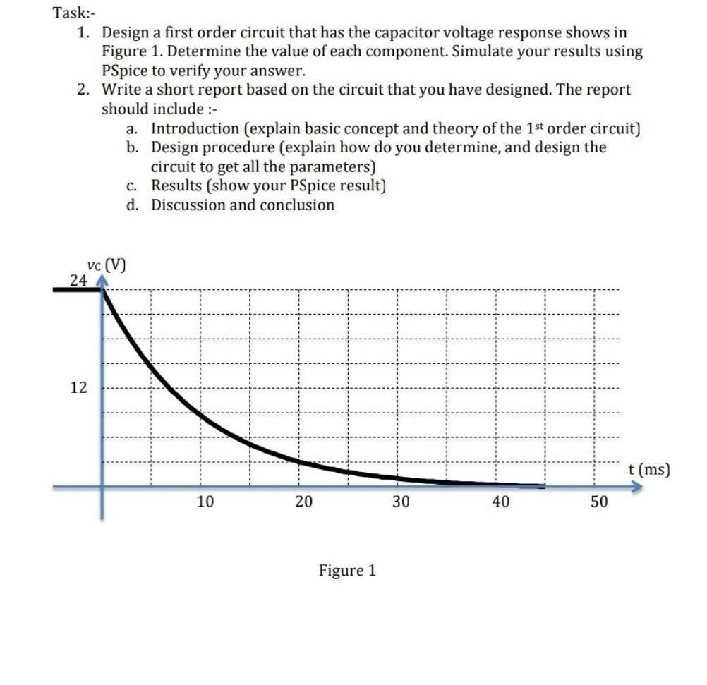 Solved Task:- 1. Design a first order circuit that has the | Chegg.com