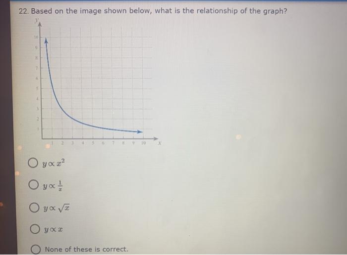 Solved 22. Based on the image shown below, what is the | Chegg.com