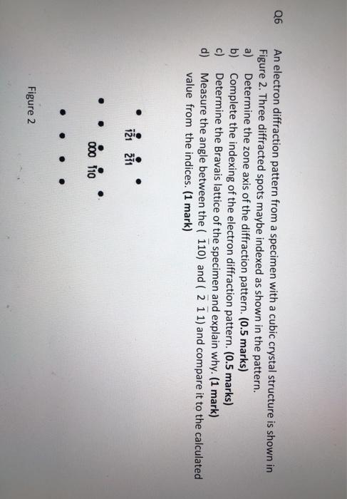 Q6 An electron diffraction pattern from a specimen | Chegg.com