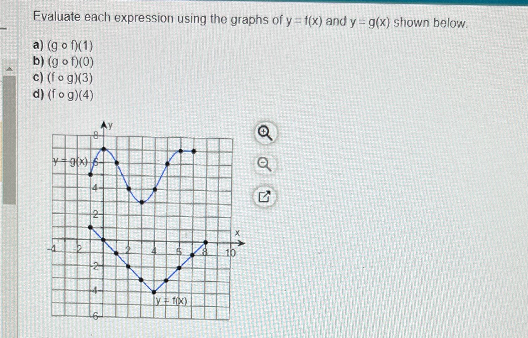 solved-evaluate-each-expression-using-the-graphs-of-y-f-x-chegg