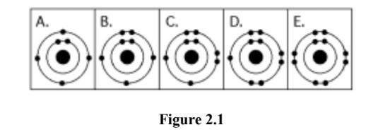 Solved 28) Which drawing depicts an atom with a valence of | Chegg.com