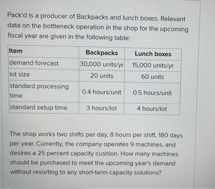 Solved Pack'd is a producer of Backpacks and lunch boxes.