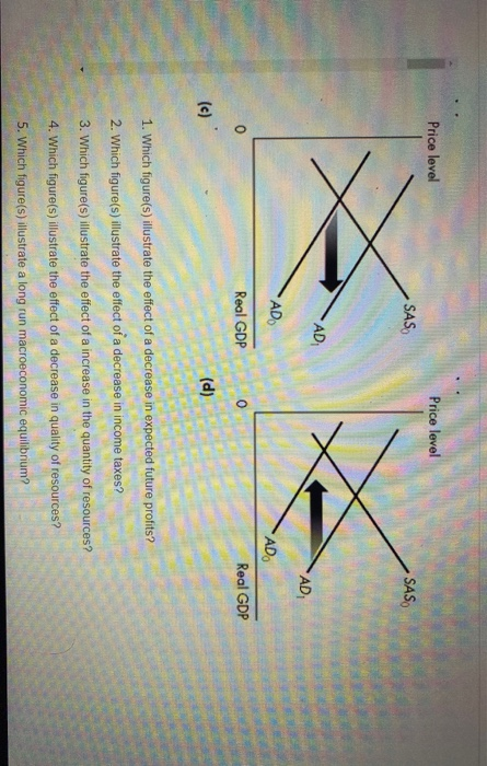 Solved Question 7 (5 points) Use figures below to answer the | Chegg.com