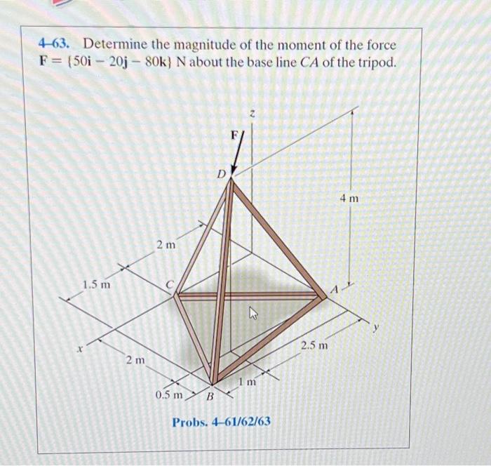 4 63 determine the magnitude of the moment of the force