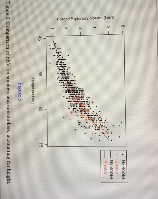 Solved 1.Describe the data below? Is the trend consistent? | Chegg.com