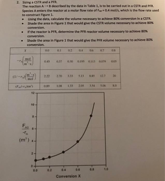 Pr And Pfr Full Form